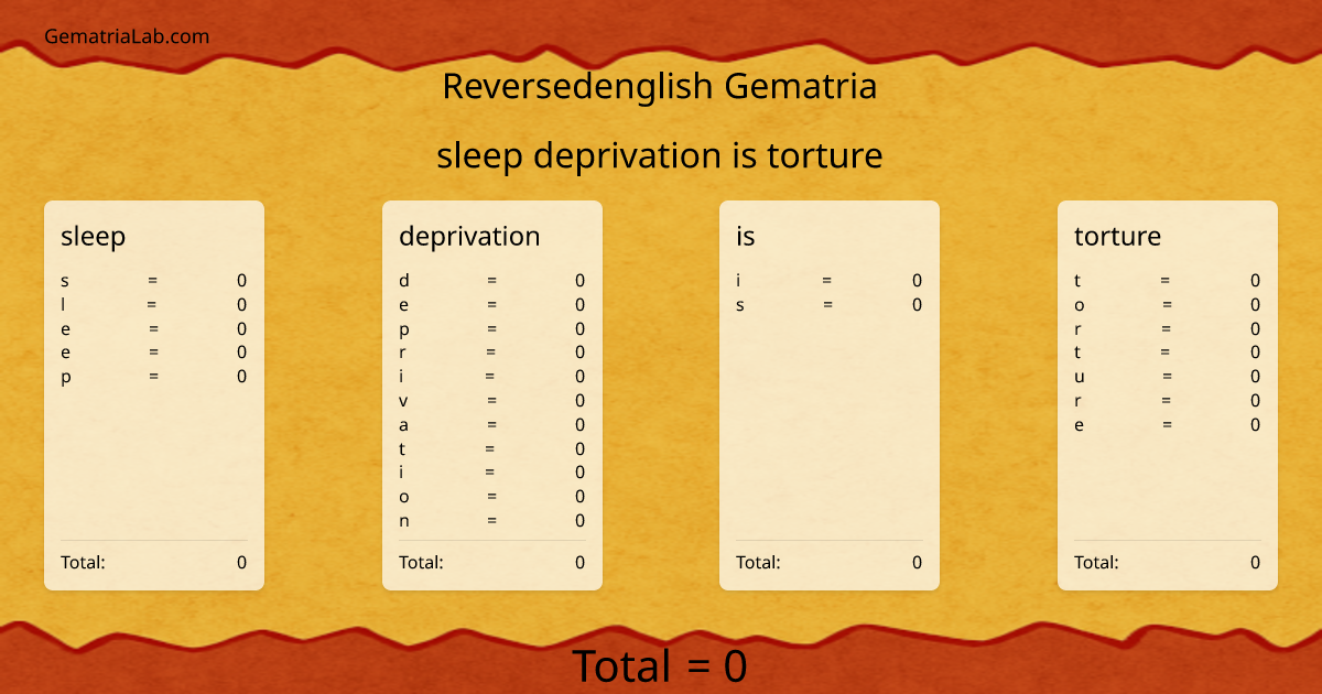 sleep deprivation is torture in reversedenglish Gematria